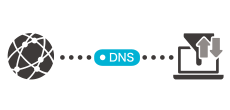 DNSフィルタリング